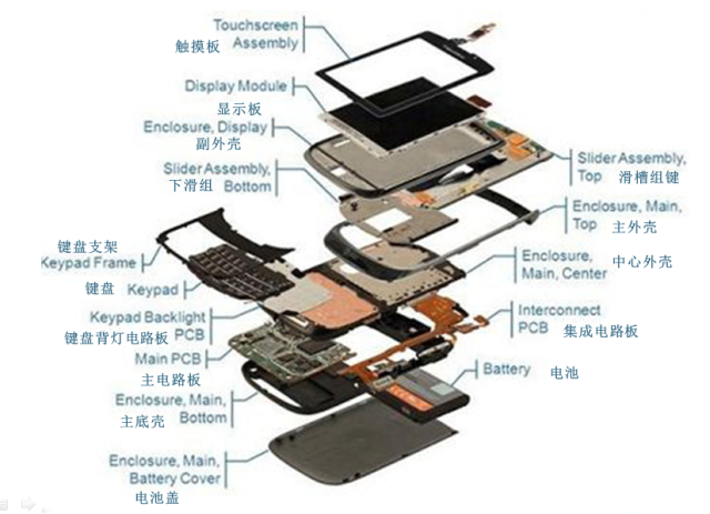 模切產(chǎn)品在移動設(shè)備領(lǐng)域的應(yīng)用.png